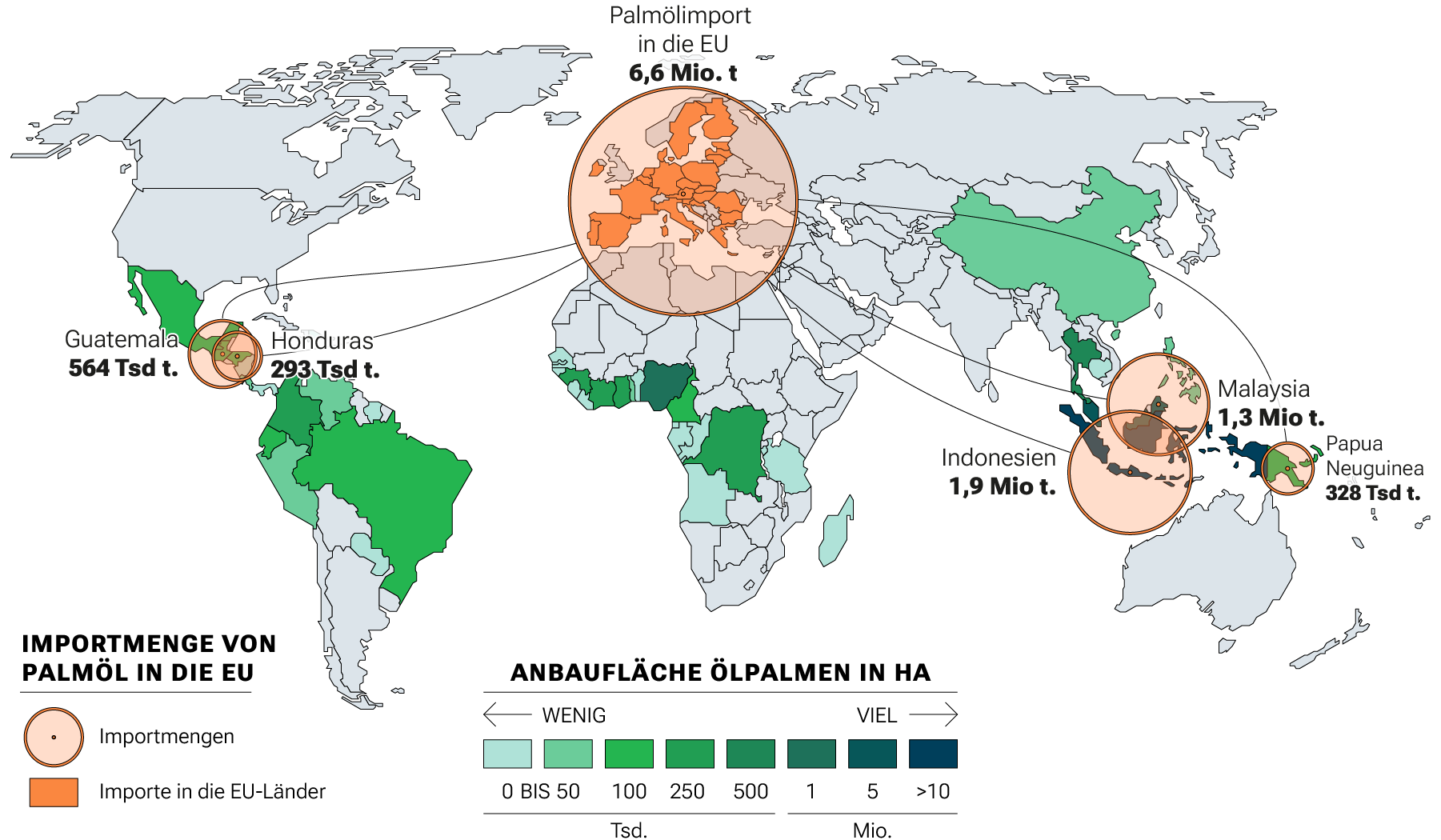 Eine Weltkarte, die zeigt, dass im Äquatorialbereich Ölpalmen angebaut werden und die Gesamtimportmenge von 6,6 Mio. Tonnen in die EU. Davon werden 1,9 Mio. Tonnen aus Indonesien importeiert.