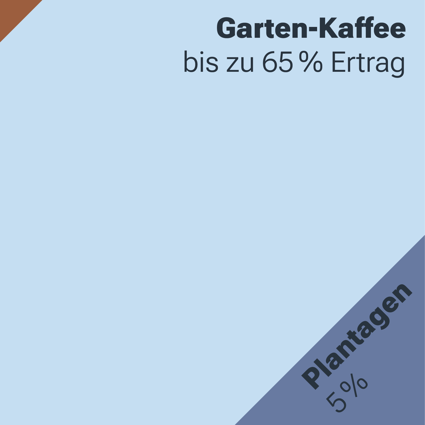 Anteil der Anbausysteme: Gartenkaffee-System ergibt ca. 65 Prozent Ertrag und Kaffee-Plantagen 5 Prozent Ertrag.