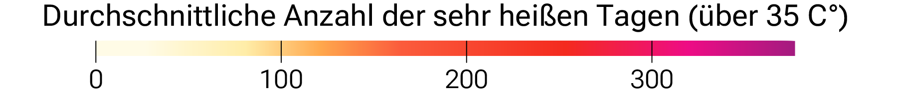 Legende der Durchschnittlichen Anzahl der sehr heißen Tagen.